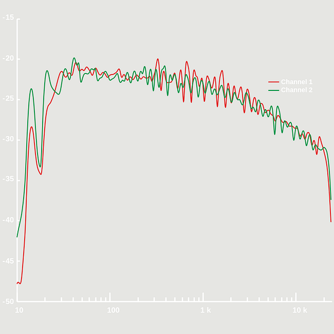 Loutd Musegg - HoRooc Remote-Fitting Schritt 4:  Mit deinem Profil werden nun verschiedene Settings erstellt. Dies macht unser einzigartiges System HoRooc. Die Settings werden dir gleich in deinem Profil zu Verfügung gestellt sodass du sie abrufen kannst.