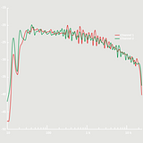 Loutd Musegg - HoRooc Remote-Fitting Schritt 4:  Mit deinem Profil werden nun verschiedene Settings erstellt. Dies macht unser einzigartiges System HoRooc. Die Settings werden dir gleich in deinem Profil zu Verfügung gestellt sodass du sie abrufen kannst.